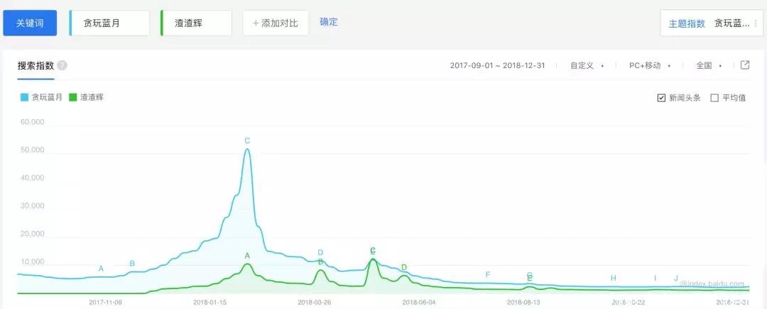 粗糙营销太性感,散发着李云龙的荷尔蒙