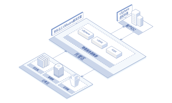 ��������VMware��ɺ��� �й�˽����������ҵ���롰�ƶˡ�