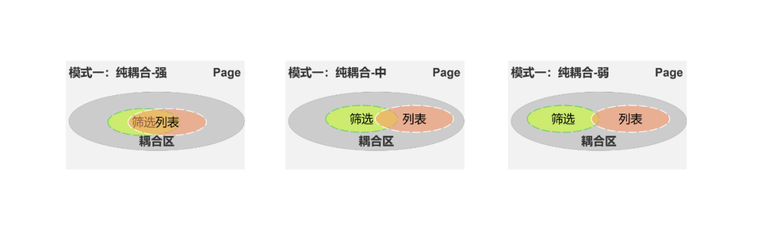 SaaS平台:数据列表设计