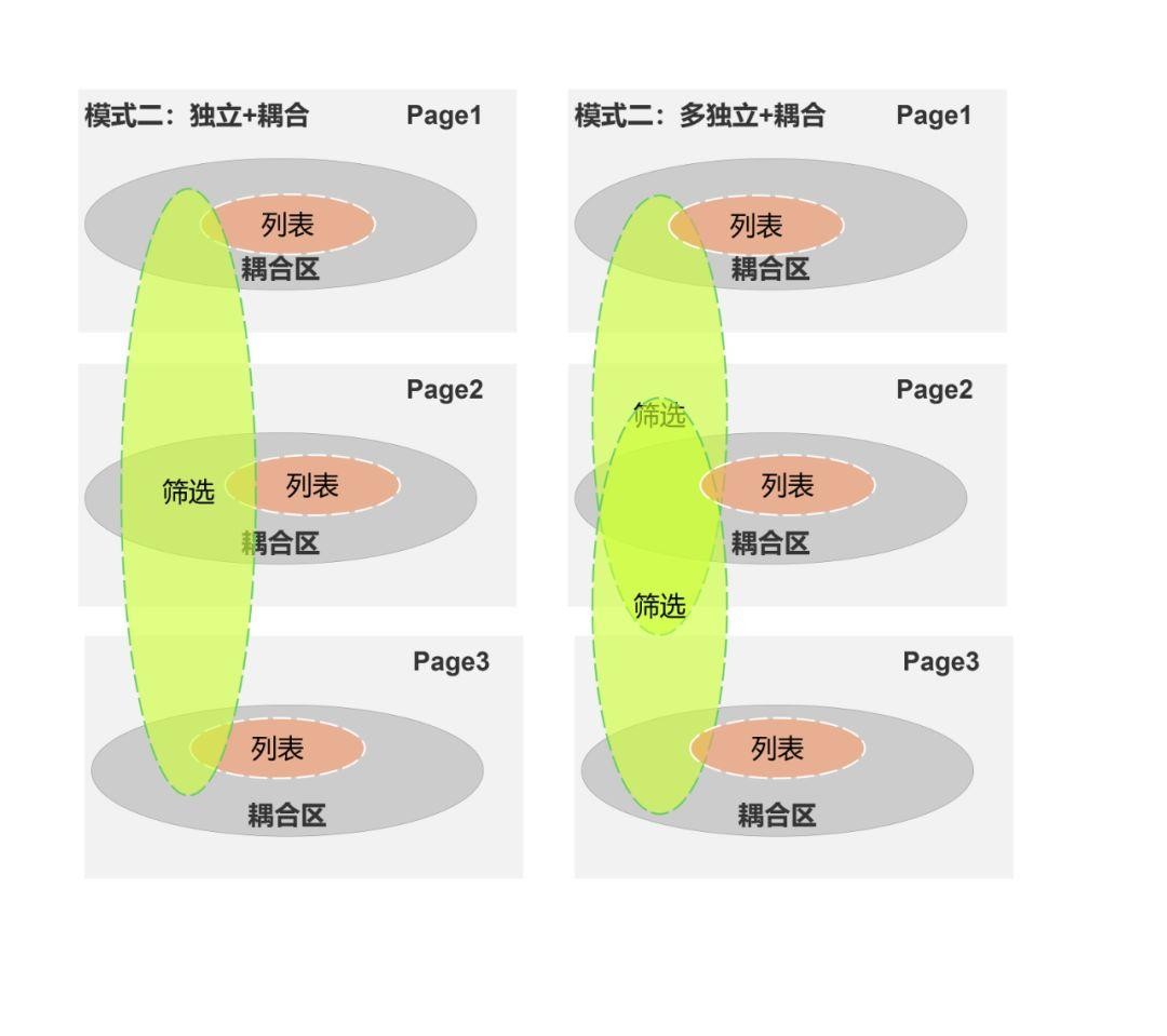 SaaS平台:数据列表设计