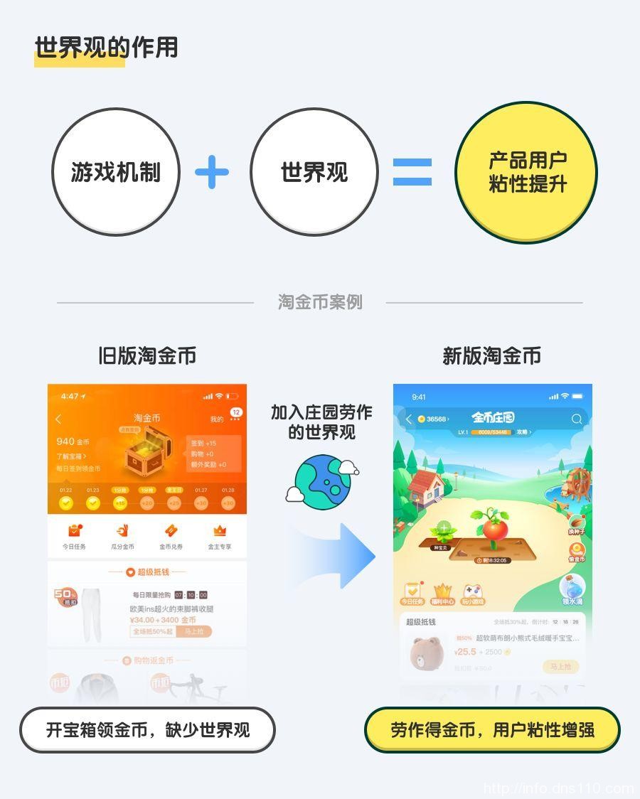 ��Ϸ����Ʒ�еĺ��ģ�����۴