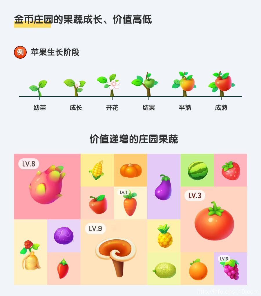 ��Ϸ����Ʒ�еĺ��ģ�����۴