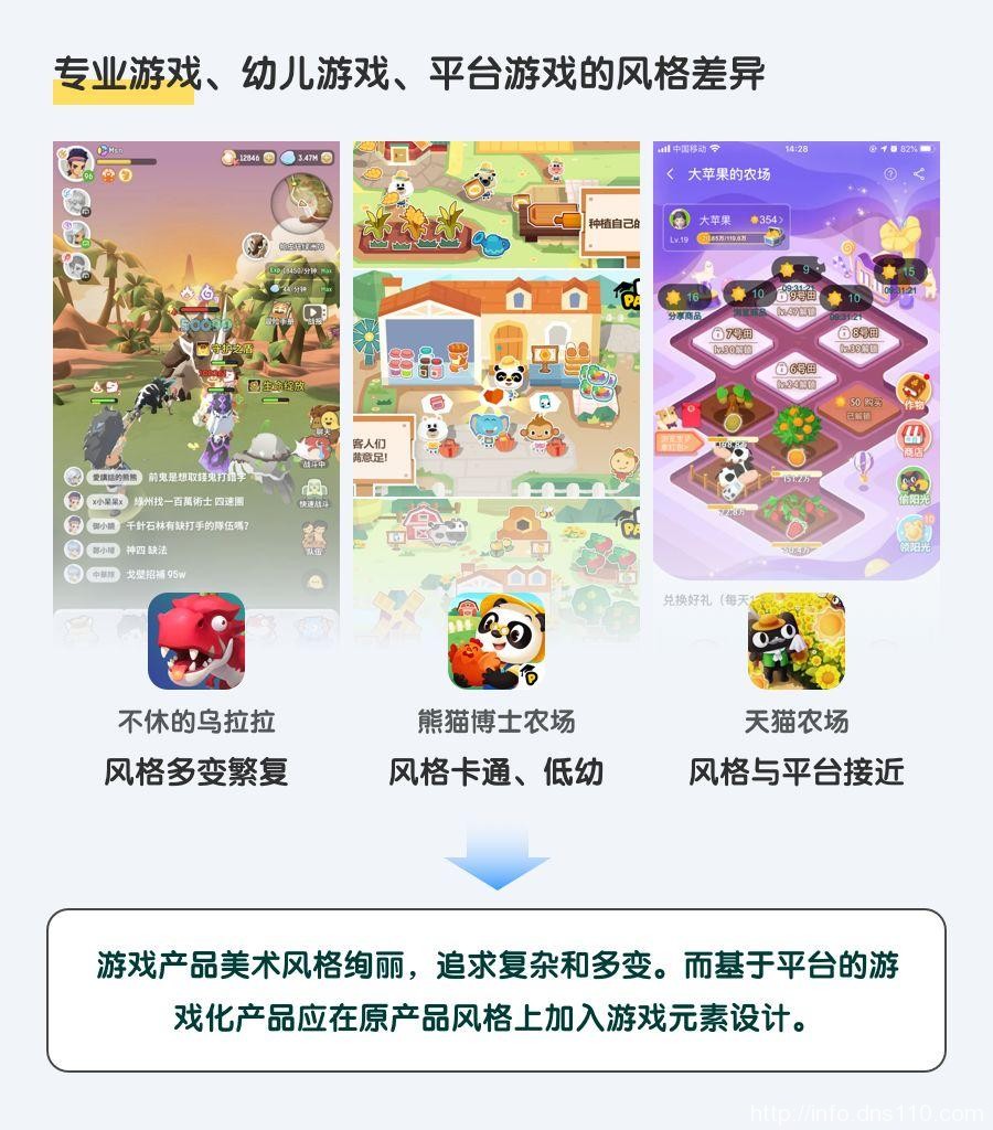 ��Ϸ����Ʒ�еĺ��ģ�����۴