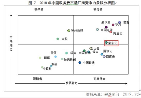 京东云与AI 2019年十五大硬核资质与测评盘点