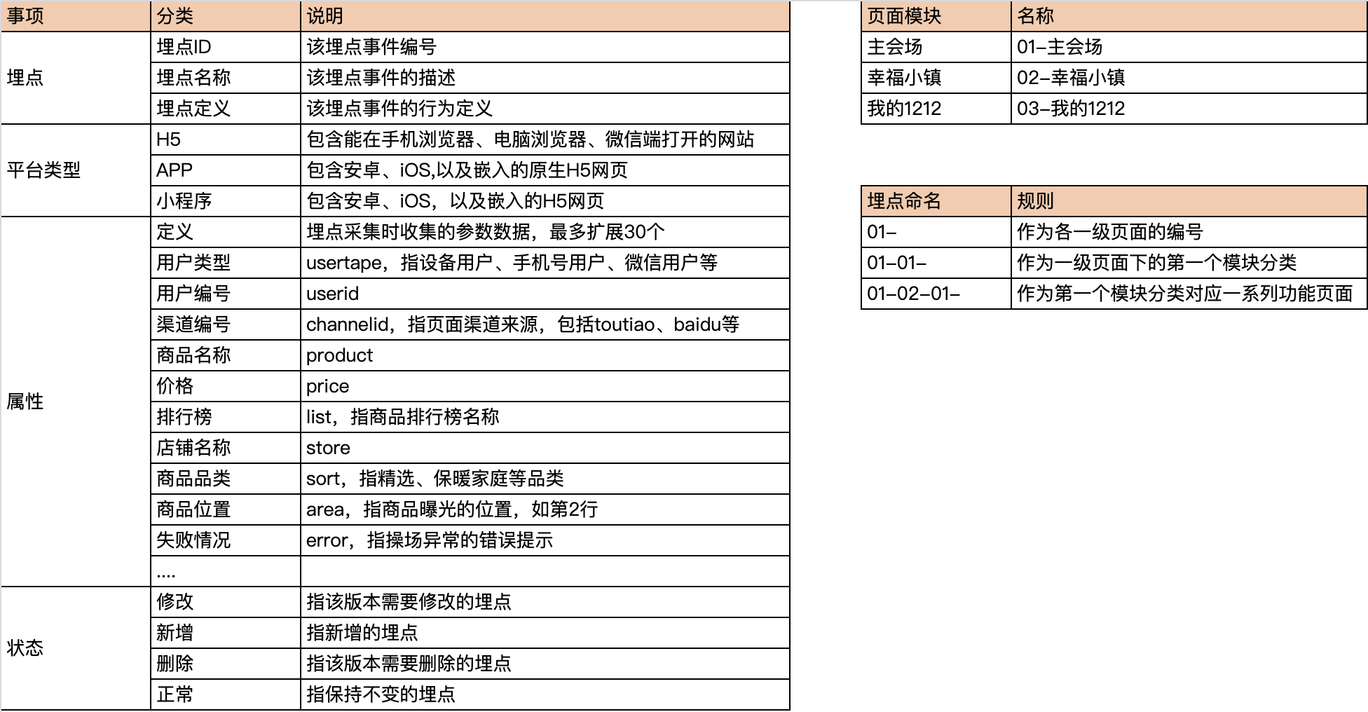 埋点设计指南:拆解拼多多双十二营销活动(下)