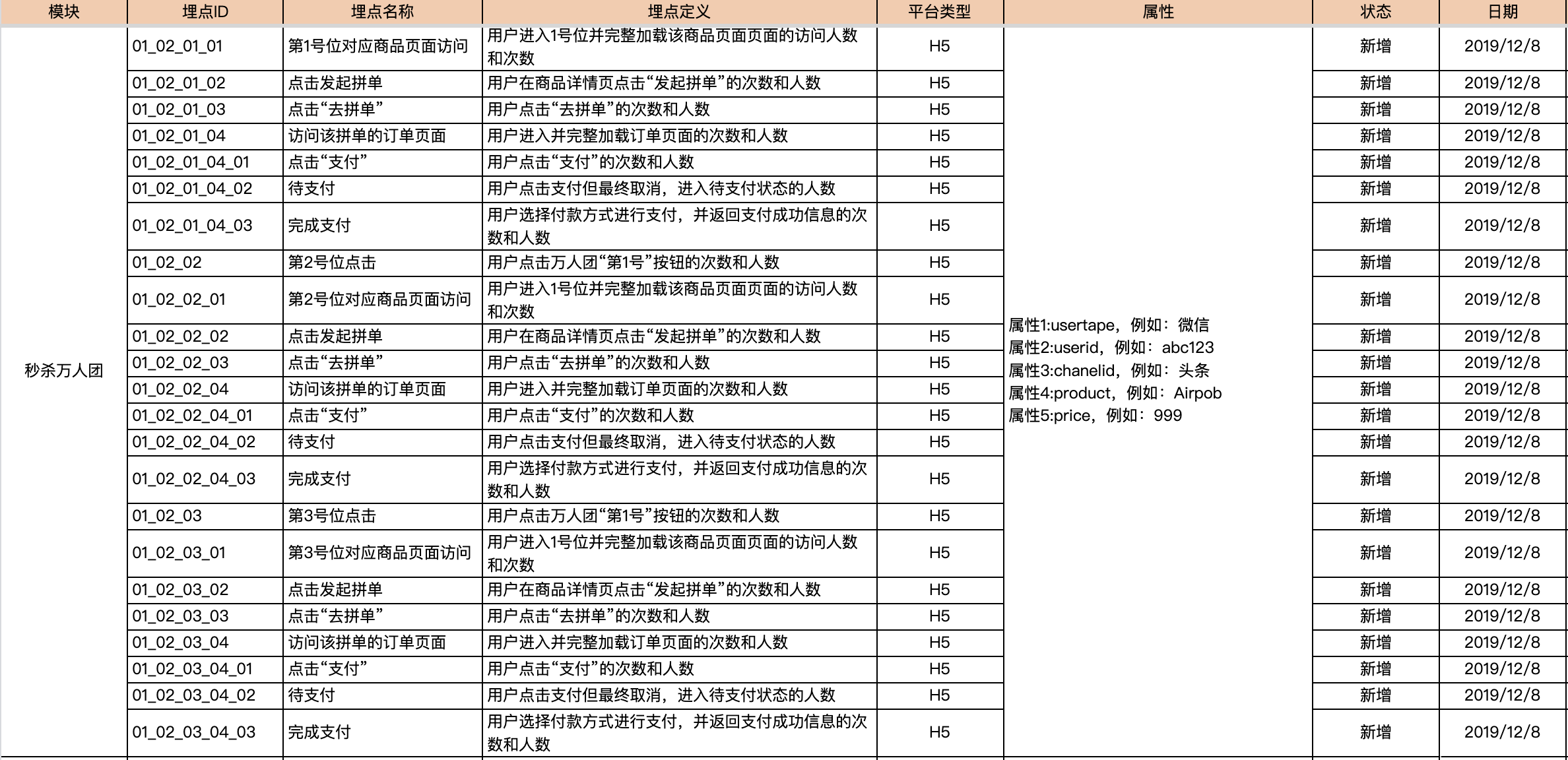 埋点设计指南:拆解拼多多双十二营销活动(下)