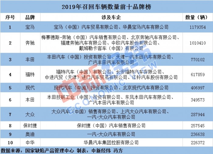 2019��������ٻ�654������ �������Ǳ���