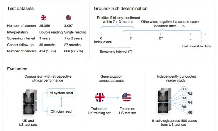 �ȸ����ٰ�AI���ϵͳ����¼ �����ʱ������5.7%