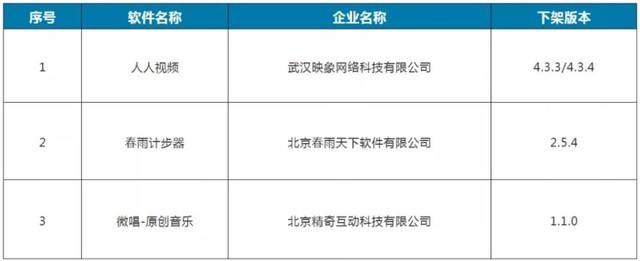 ���Ų�ͨ���ֺ��û�Ȩ��APP������������Ƶ���� 