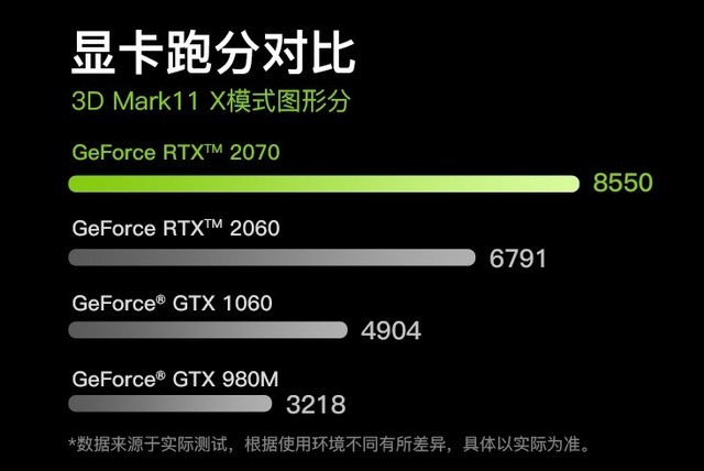 GeForce RTX Կǿӳ֣ʢϿ 