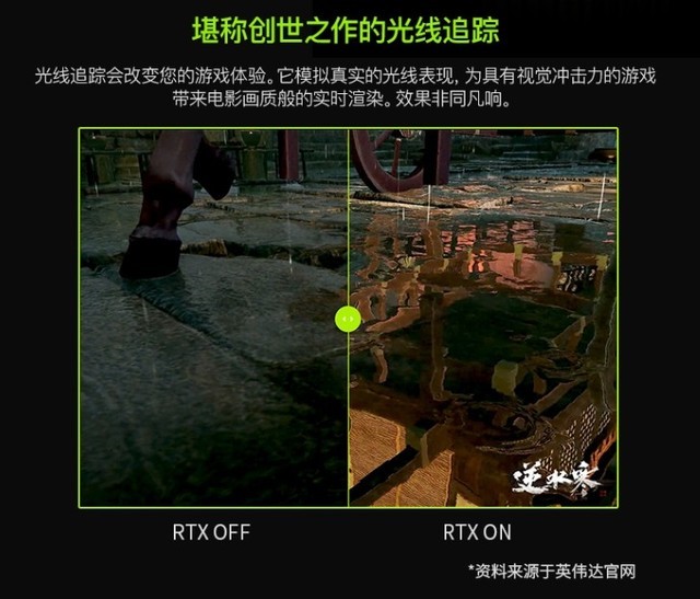 GeForce RTX Կǿӳ֣ʢϿ 