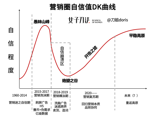 2019,营销人「裸泳」之年 2019,营销人「裸泳」之年