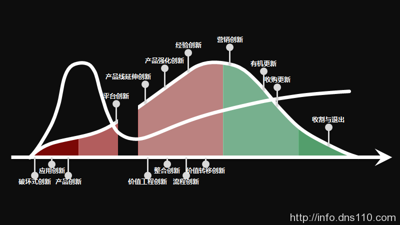 新技术必然面临的5个阶段:如何跨越“死亡之井”? 新技术必然面临的5个阶段:如何跨越“死亡之井”?