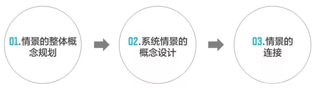 һ�����ס������ν����е��龰�����