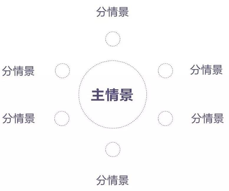 һ�����ס������ν����е��龰�����