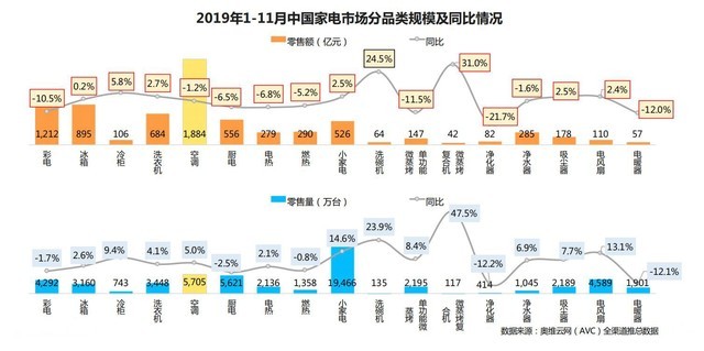 ���������ຣ 2019��ҵ���ҵ�������� 