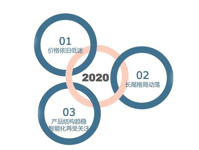 ���������ຣ 2019��ҵ���ҵ�������� 